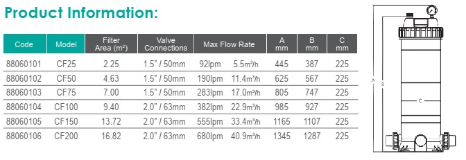 Cf-Product-Info.jpg